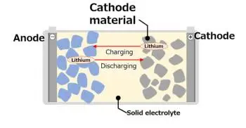 CATL pushes ahead with 20 Ah solid-state EV batteries, with 500 Wh/kg in sight