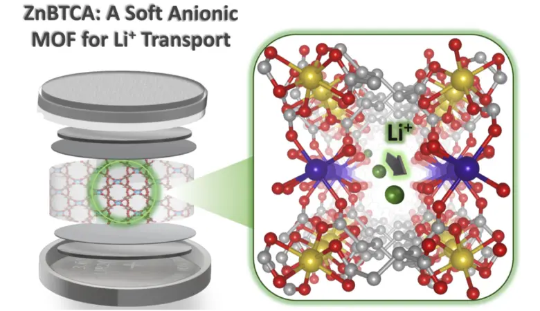 Flexible Metal-Organic Framework as Solid-State Battery Electrolyte