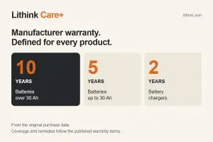 Lithink Care+ warranty periods shown by product category: 10, five and two years.