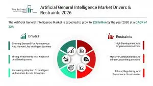 Artificial General Intelligence Market Report