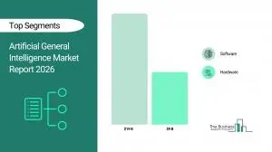 Artificial General Intelligence Market Analysis