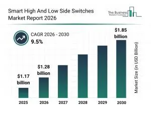 Smart High And Low Side Switches Market Trends
