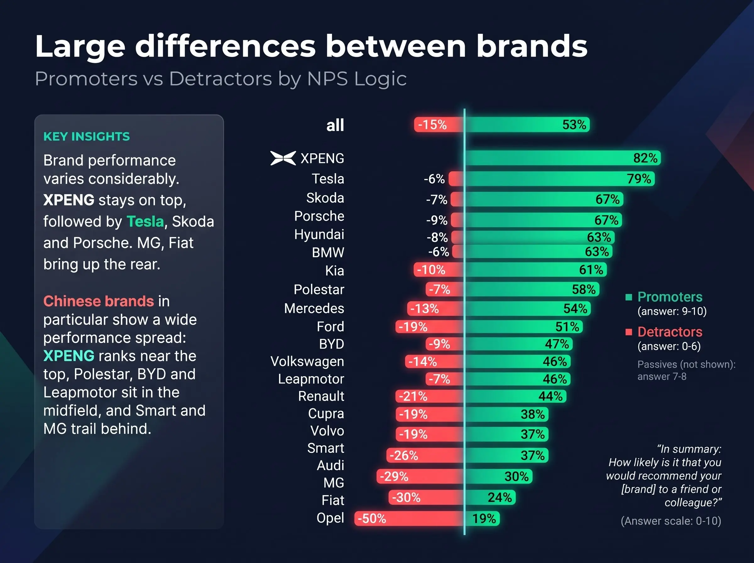 2026 USCALE Customer Satisfaction Study
